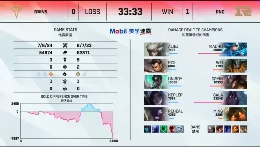 洛杉矶冲突升级 美国海军陆战队介入局势