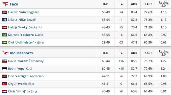 解决Valorant掉线和闪退问题的有效方法