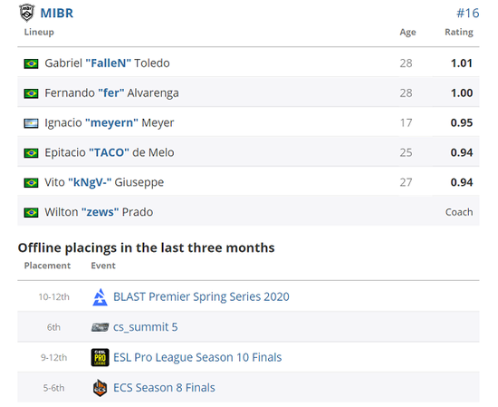 前BLG主教练加盟AL引发热议 JDG小徐赛季表现备受关注