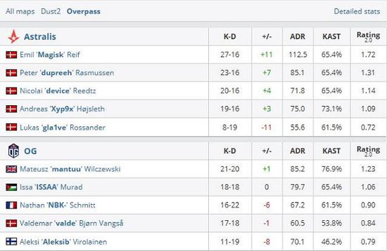 中国电竞力量出征DFYG M7开幕式盛况