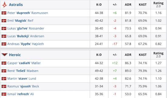 竞技比赛第36赛季全新改版全面解析