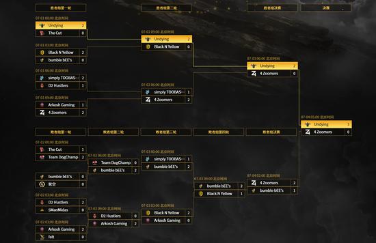 永业集团推动黄浦电竞产业新发展