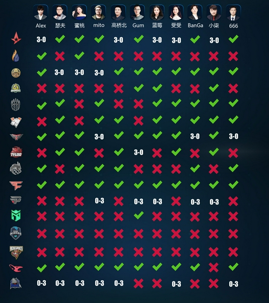 参与永劫无间春晚活动成为游戏大导演的机会