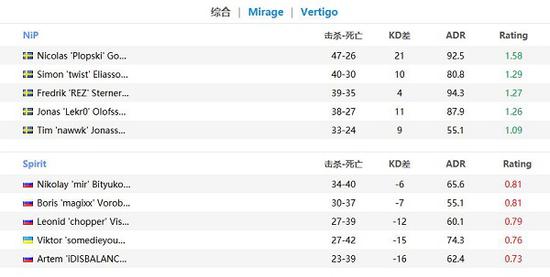 S15世界赛前英雄平衡调整分析与展望