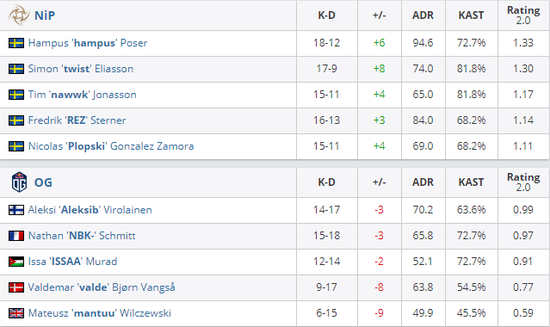 东北电竞崛起：XLG战队的成功之路