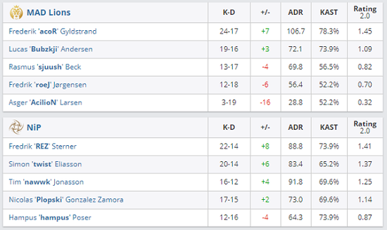 2025无畏契约冠军巡回赛CN联赛上海赛季回顾