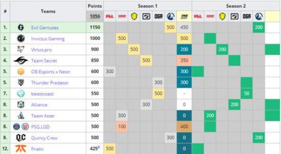 2026年3月18日Whales对阵FEARX比赛赔率分析与胜负预测