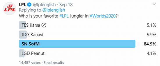 英雄联盟S15赛季总结与未来展望