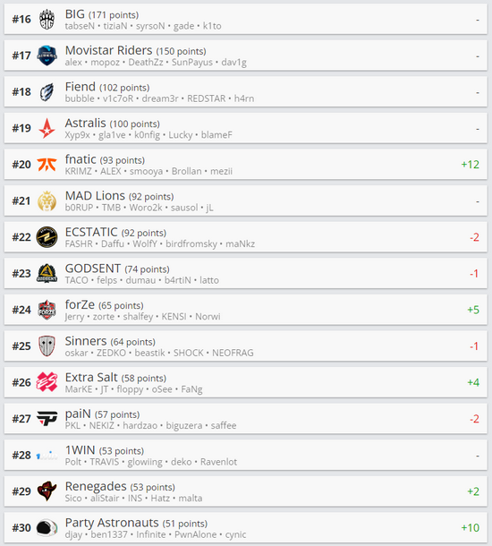 虎牙传奇杯S3落幕 AI驱动电竞产业多元化发展