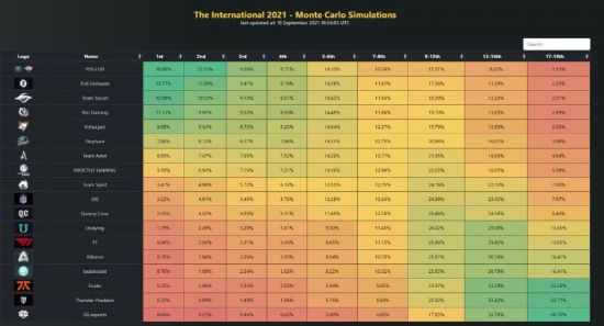 LOL海克斯大乱斗坦克引擎符文全解析