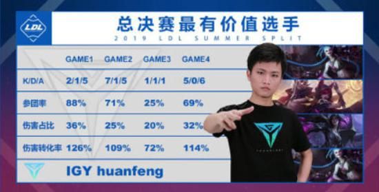 无畏契约手游英雄幻棱玩法全面解析