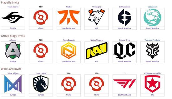 Dota 2在线玩家数量下降背后的原因分析