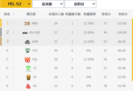 TES能否终结Faker不败传奇 S15半决赛精彩对决